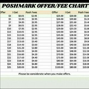 Before making an offer please read